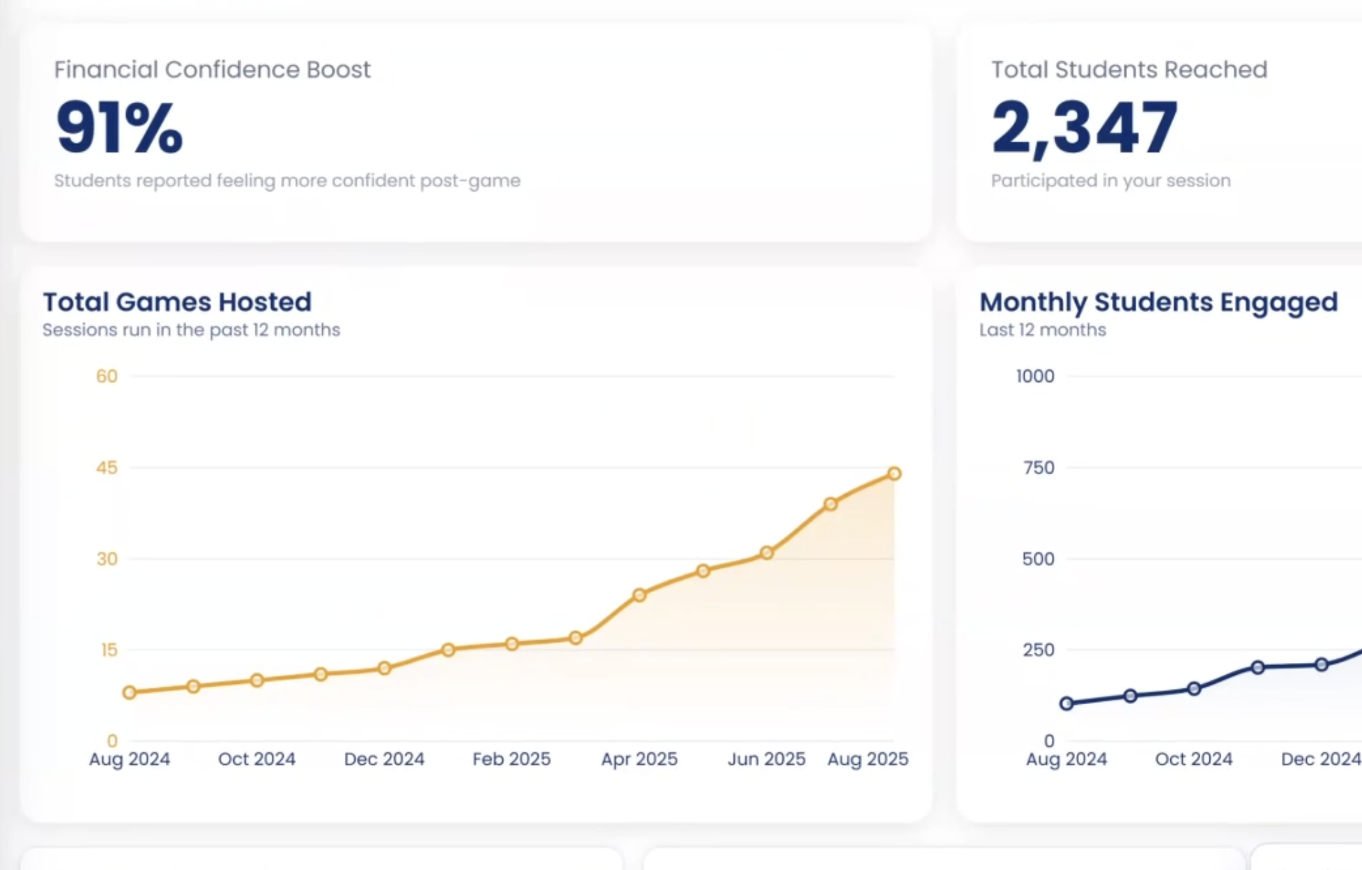 Cashy analytics dashboard